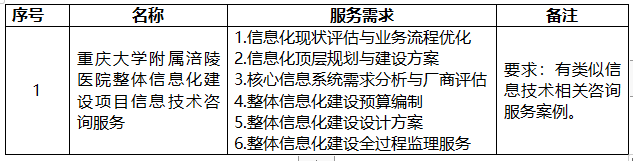 重庆大学附庸涪陵病院团体新闻化创办项目新闻本领商讨任事需求告